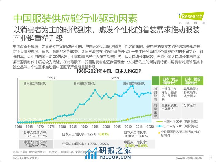 艾瑞咨询：2022年中国服装供应链行业研究报告 - 第6页预览图