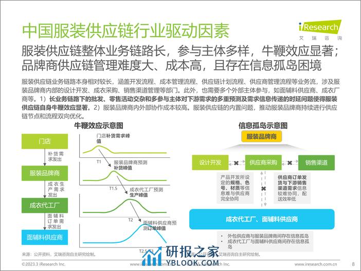 艾瑞咨询：2022年中国服装供应链行业研究报告 - 第8页预览图