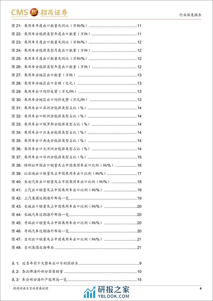 汽车出海系列报告：乘用车出海：整车贸易出口和本地化建设双轮驱动 - 第4页预览图