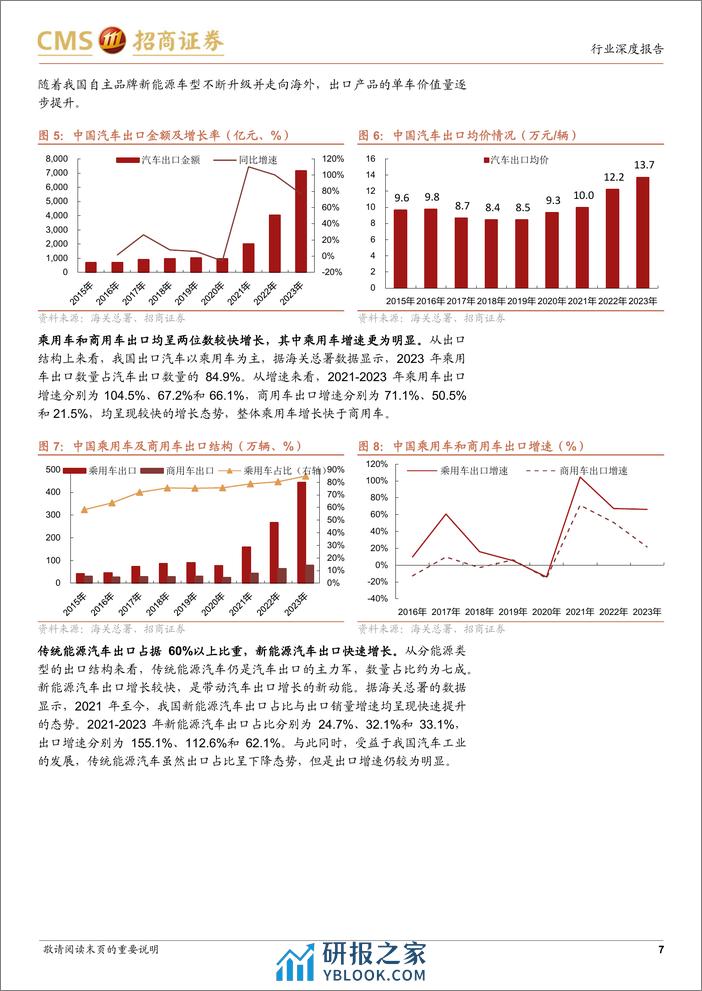 汽车出海系列报告：乘用车出海：整车贸易出口和本地化建设双轮驱动 - 第7页预览图