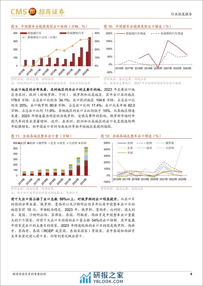 汽车出海系列报告：乘用车出海：整车贸易出口和本地化建设双轮驱动 - 第8页预览图