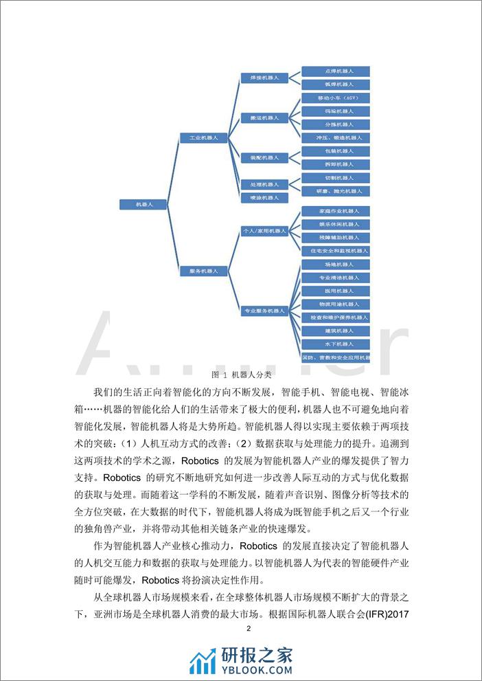 2018-Aminer-机器人与人工智能研究报告 - 第6页预览图