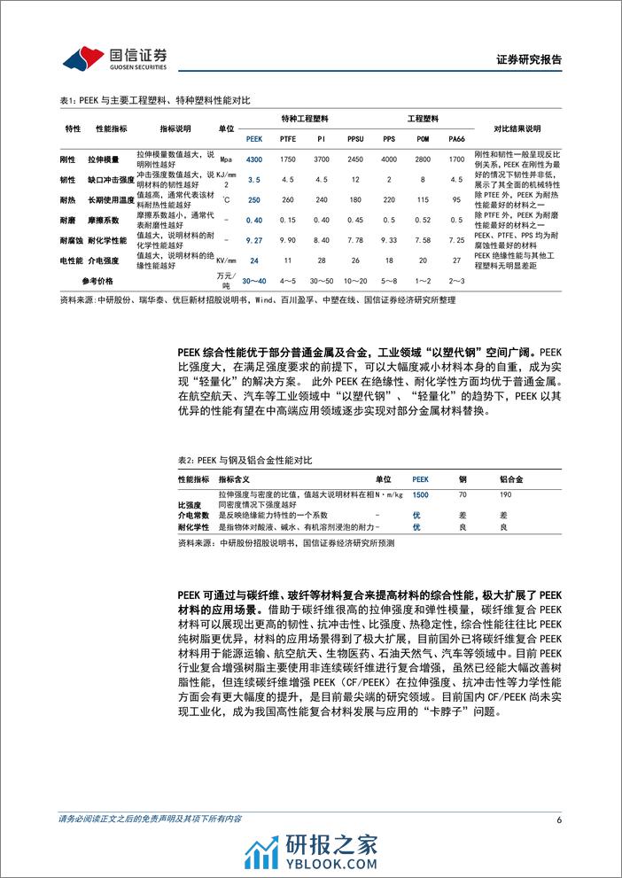 聚醚醚酮（PEEK）行业专题：性能优异的特种工程塑料，高景气度应用场景不断扩充 - 第6页预览图