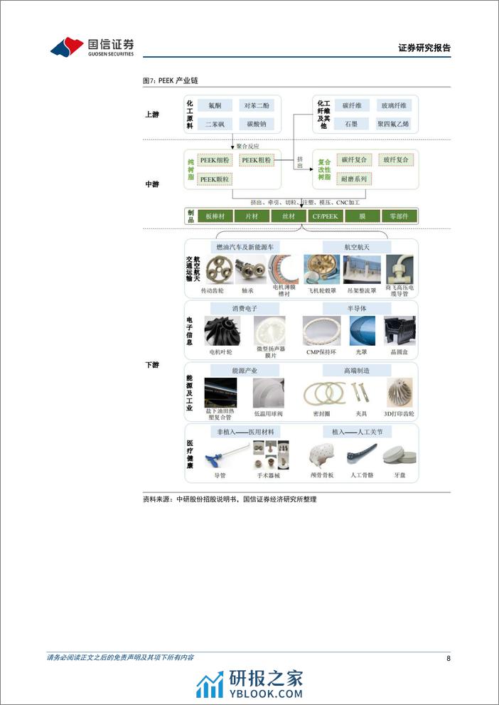 聚醚醚酮（PEEK）行业专题：性能优异的特种工程塑料，高景气度应用场景不断扩充 - 第8页预览图