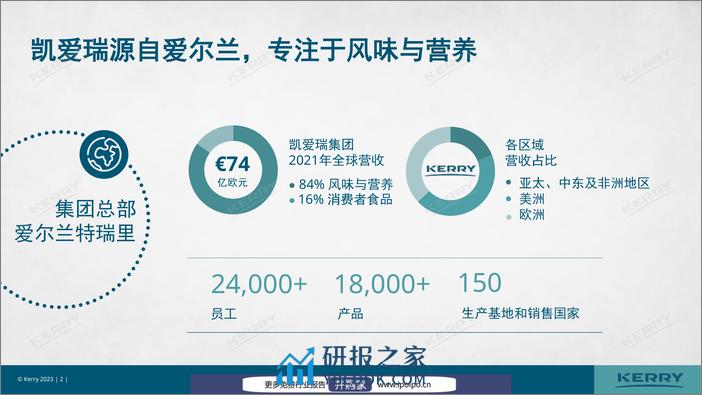 凯爱瑞：2023中国风味图谱——引领后疫情时代风味创新 - 第2页预览图