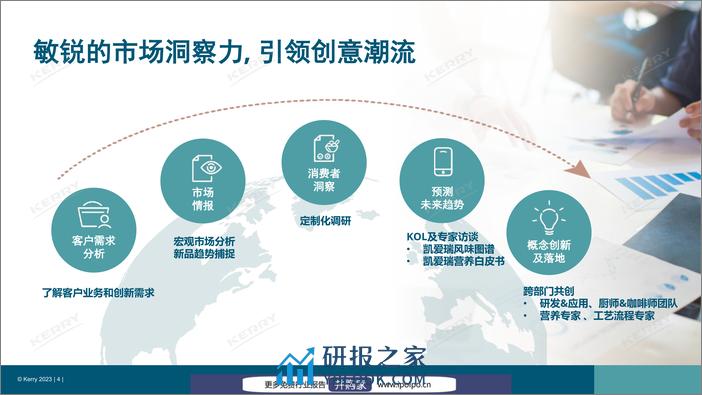 凯爱瑞：2023中国风味图谱——引领后疫情时代风味创新 - 第4页预览图