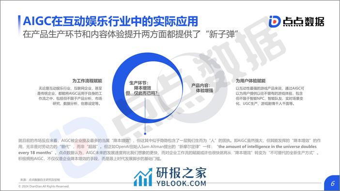 2024年AIGC对互动娱乐行业影响趋势洞察-点点数据 - 第6页预览图