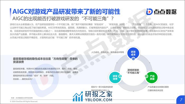 2024年AIGC对互动娱乐行业影响趋势洞察-点点数据 - 第7页预览图