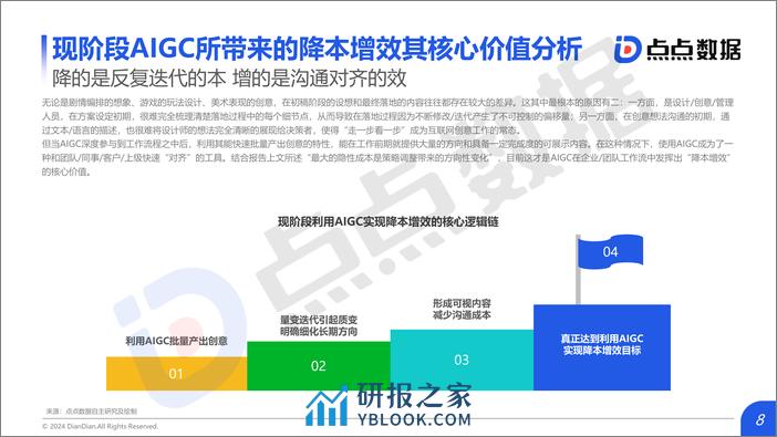 2024年AIGC对互动娱乐行业影响趋势洞察-点点数据 - 第8页预览图