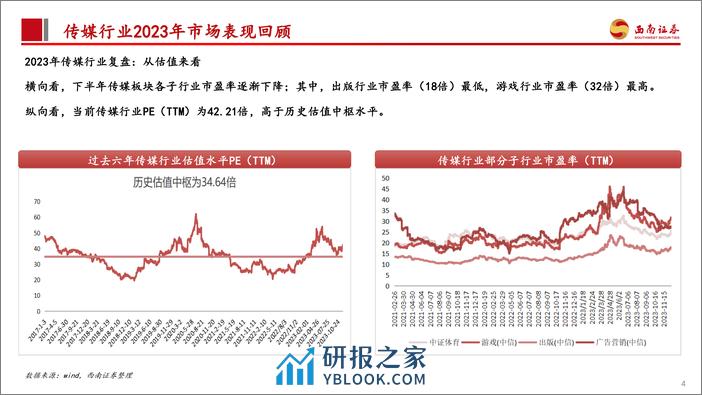 传媒行业2024年投资策略：乘AI新科技之风，看好应用未来加速落地 - 第5页预览图