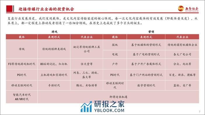 传媒行业2024年投资策略：乘AI新科技之风，看好应用未来加速落地 - 第8页预览图