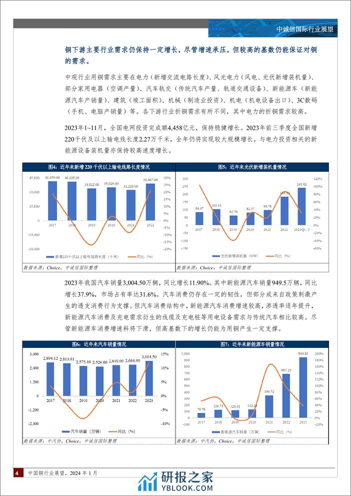 中国铜行业展望（2024年1月）-14页 - 第3页预览图