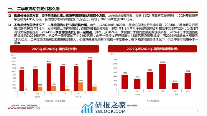 2024年二季度利率走势展望：趋势向下难改，保持看多定力-240407-西南证券-38页 - 第6页预览图