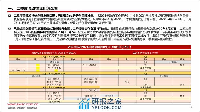 2024年二季度利率走势展望：趋势向下难改，保持看多定力-240407-西南证券-38页 - 第7页预览图