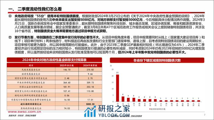 2024年二季度利率走势展望：趋势向下难改，保持看多定力-240407-西南证券-38页 - 第8页预览图