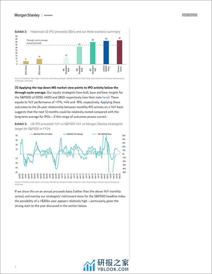 Morgan Stanley-Thematics Venture Vision IPOs #2 – What Next-106373102 - 第2页预览图