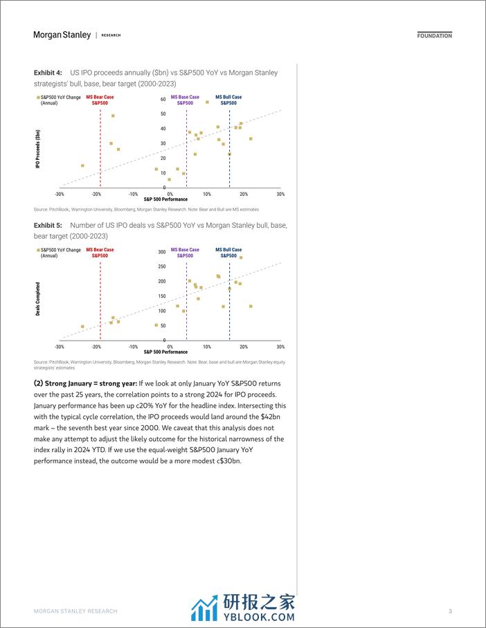 Morgan Stanley-Thematics Venture Vision IPOs #2 – What Next-106373102 - 第3页预览图