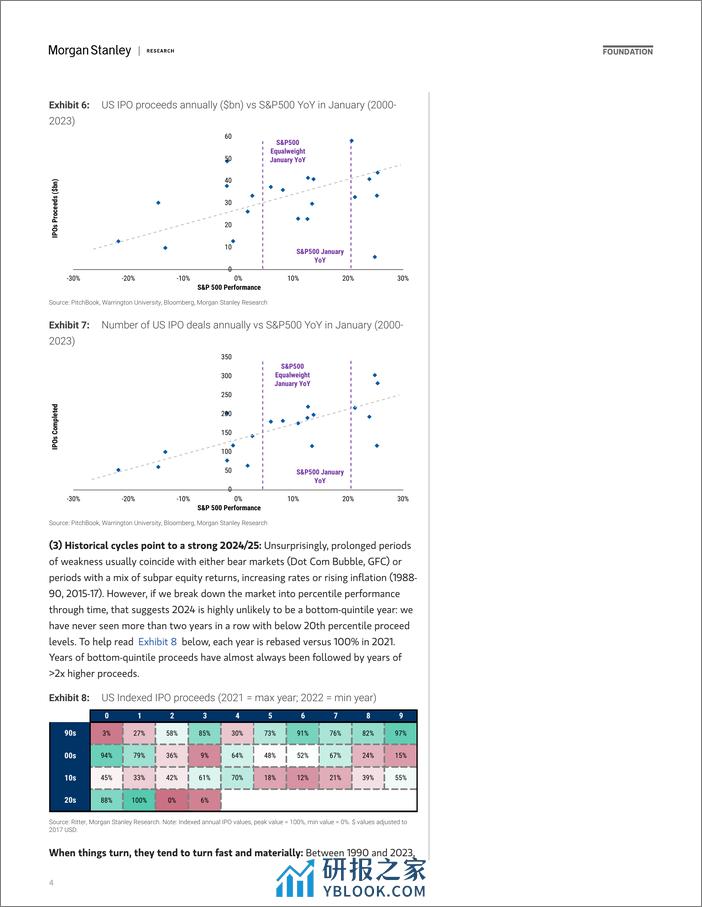 Morgan Stanley-Thematics Venture Vision IPOs #2 – What Next-106373102 - 第4页预览图