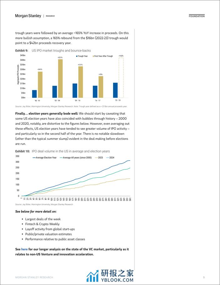 Morgan Stanley-Thematics Venture Vision IPOs #2 – What Next-106373102 - 第5页预览图