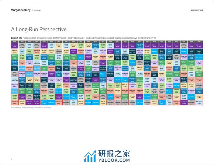 Morgan Stanley-Thematics Venture Vision IPOs #2 – What Next-106373102 - 第6页预览图