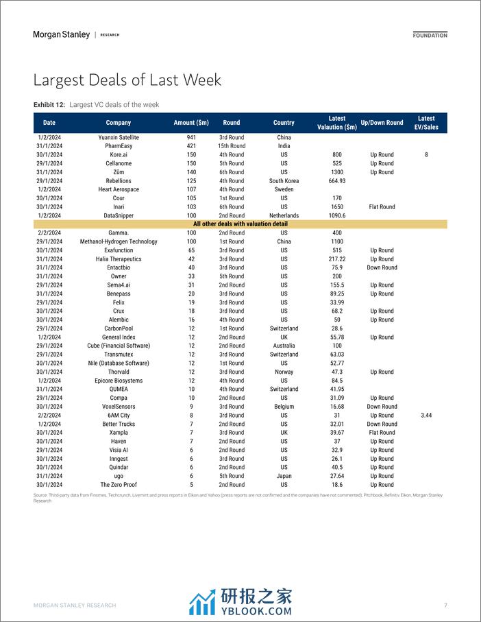 Morgan Stanley-Thematics Venture Vision IPOs #2 – What Next-106373102 - 第7页预览图