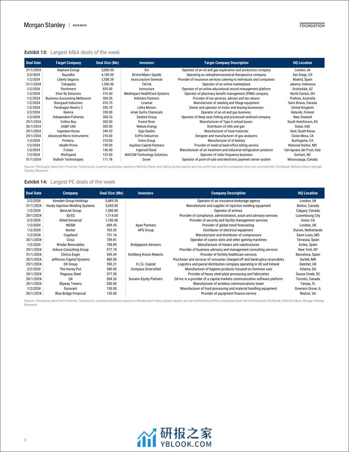 Morgan Stanley-Thematics Venture Vision IPOs #2 – What Next-106373102 - 第8页预览图