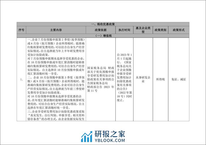 减轻企业负担政策汇编（2023 上半年） - 第5页预览图