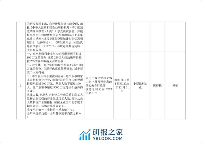 减轻企业负担政策汇编（2023 上半年） - 第6页预览图