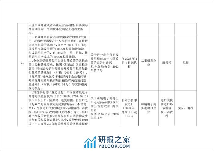 减轻企业负担政策汇编（2023 上半年） - 第7页预览图