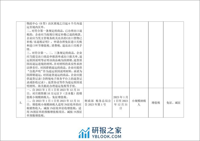 减轻企业负担政策汇编（2023 上半年） - 第8页预览图