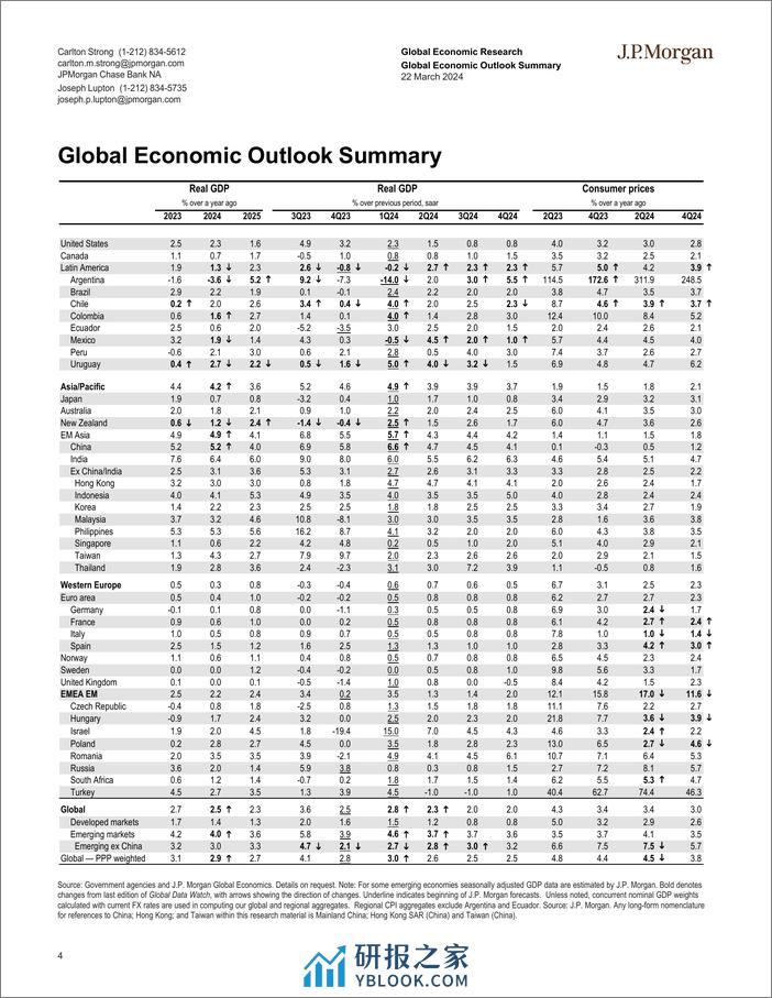 JPMorgan Econ  FI-Global Data Watch Normal is as normal does-107171660 - 第4页预览图