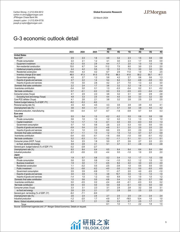 JPMorgan Econ  FI-Global Data Watch Normal is as normal does-107171660 - 第5页预览图