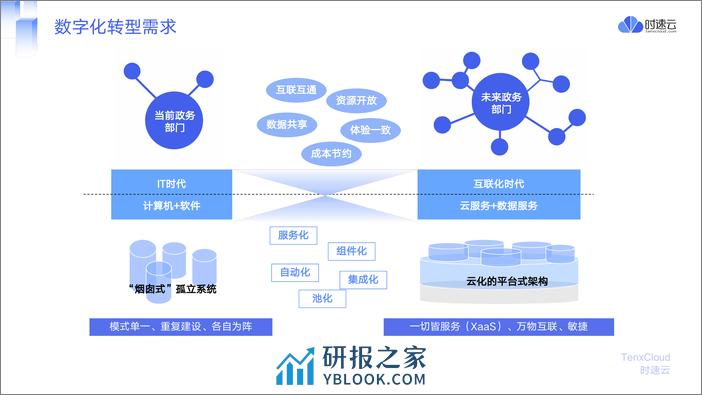 时速云（卢梦甜）：2023云原生技术在政务卫生健康行业的应用报告 - 第4页预览图