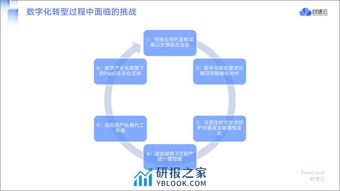 时速云（卢梦甜）：2023云原生技术在政务卫生健康行业的应用报告 - 第6页预览图