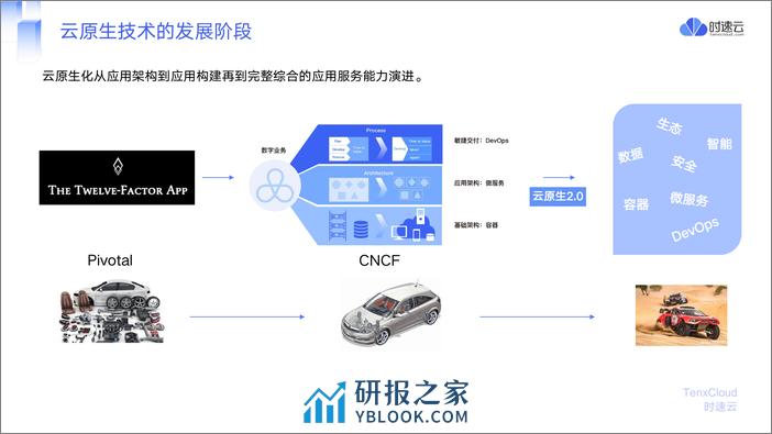 时速云（卢梦甜）：2023云原生技术在政务卫生健康行业的应用报告 - 第8页预览图