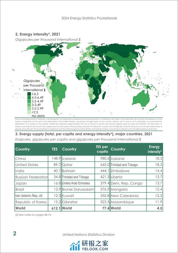 全球能源统计口袋书2024（英）-78页 - 第6页预览图