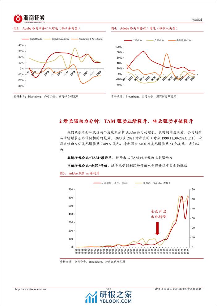 计算机行业深度报告：海外科技启示录：Adobe（上篇）——成长之道 - 第6页预览图