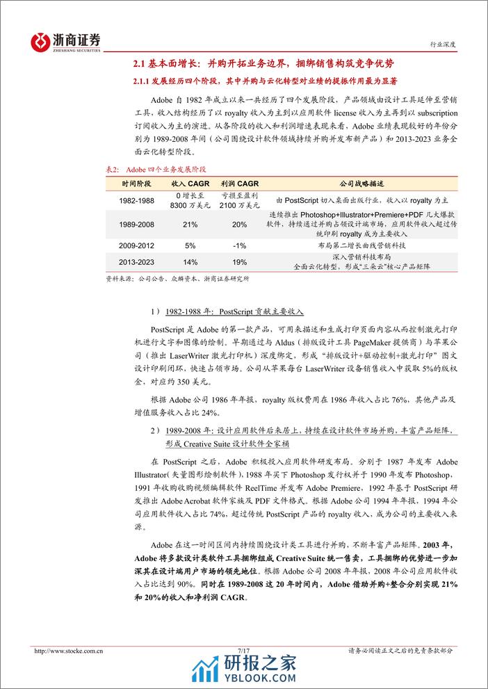 计算机行业深度报告：海外科技启示录：Adobe（上篇）——成长之道 - 第7页预览图