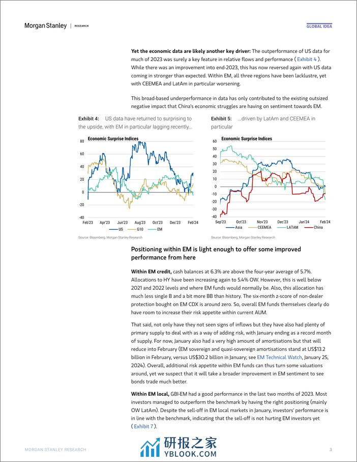 Morgan Stanley Fixed-Global EM Strategist No Sliding Out of DMs-106358262 - 第3页预览图