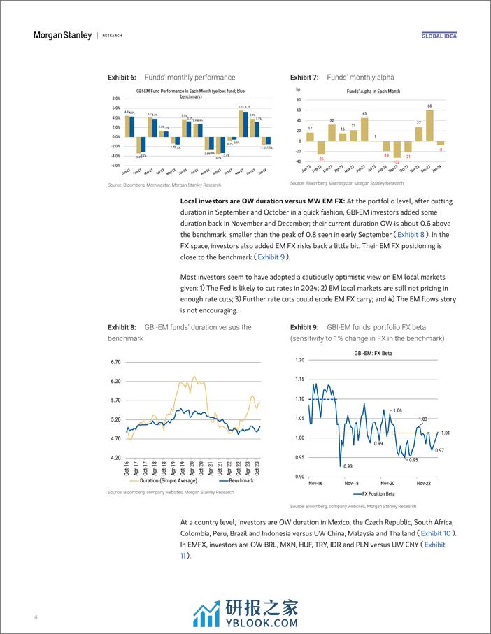 Morgan Stanley Fixed-Global EM Strategist No Sliding Out of DMs-106358262 - 第4页预览图