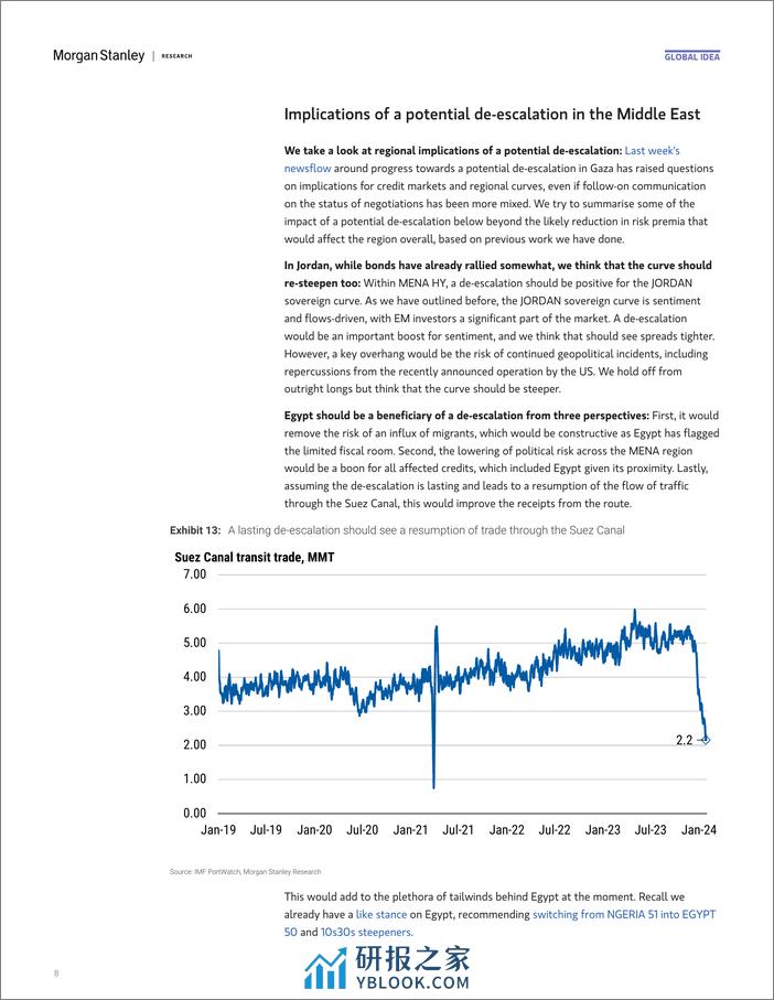 Morgan Stanley Fixed-Global EM Strategist No Sliding Out of DMs-106358262 - 第8页预览图