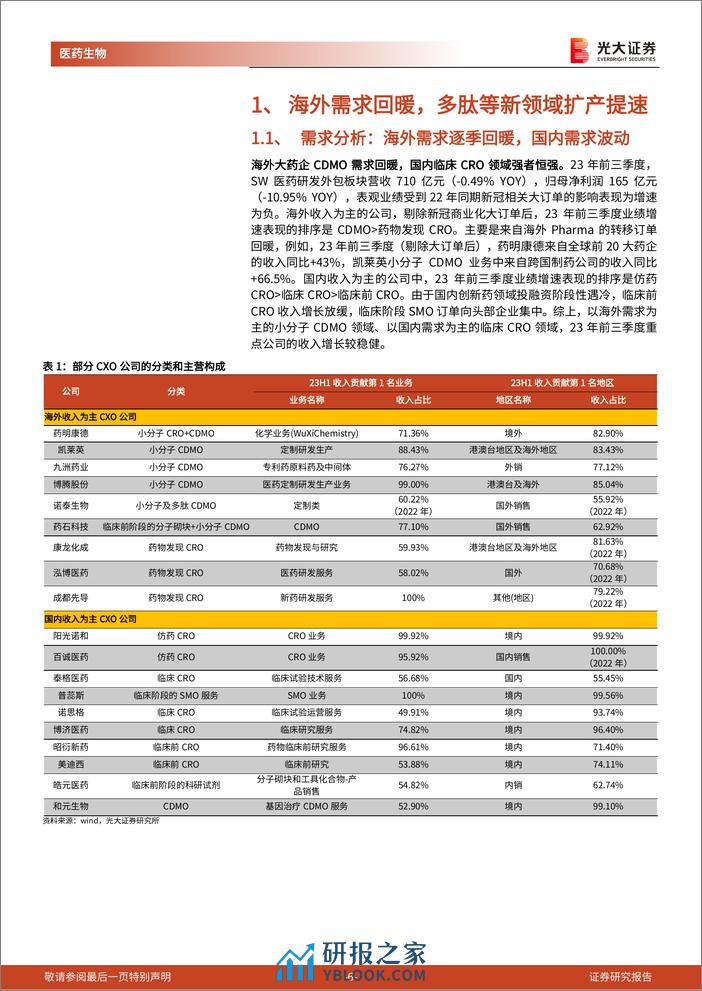 医药外包行业系列深度报告之五：从创新药产业趋势看CXO景气拐点 - 第6页预览图