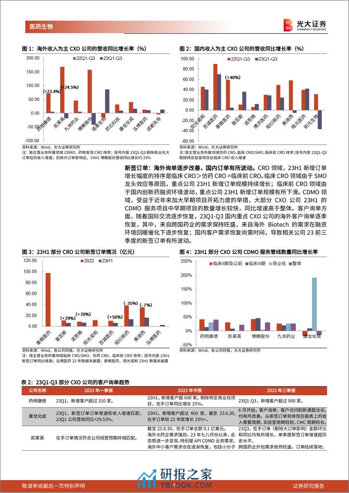 医药外包行业系列深度报告之五：从创新药产业趋势看CXO景气拐点 - 第7页预览图