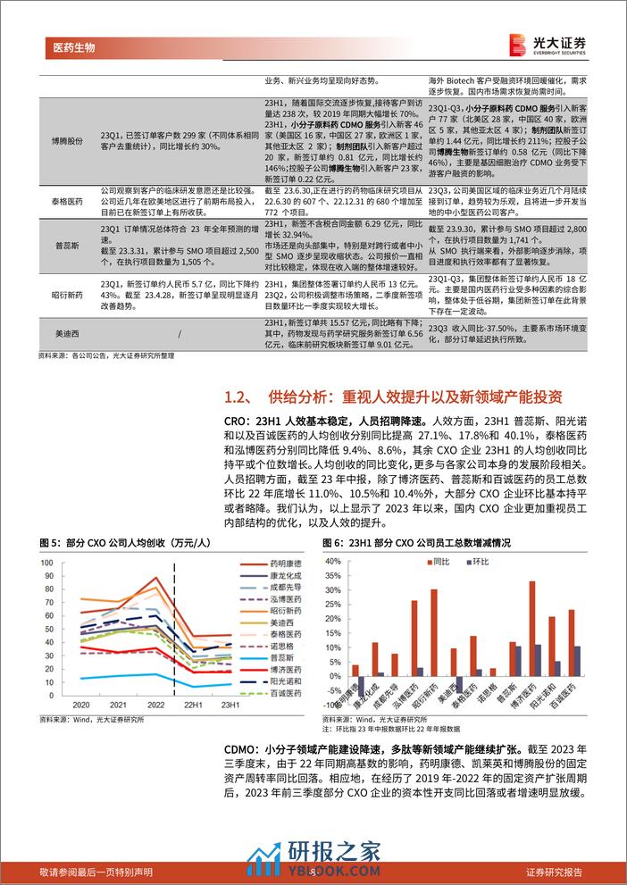 医药外包行业系列深度报告之五：从创新药产业趋势看CXO景气拐点 - 第8页预览图