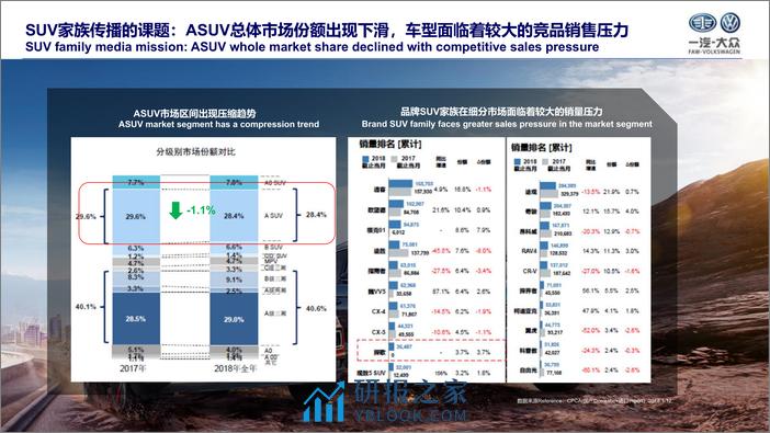 汽车品牌-SUV家族传播策略建议【汽车】【新车上市】 - 第3页预览图