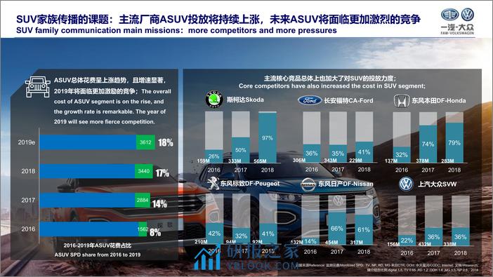 汽车品牌-SUV家族传播策略建议【汽车】【新车上市】 - 第4页预览图