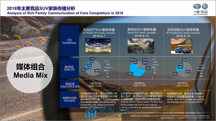 汽车品牌-SUV家族传播策略建议【汽车】【新车上市】 - 第7页预览图