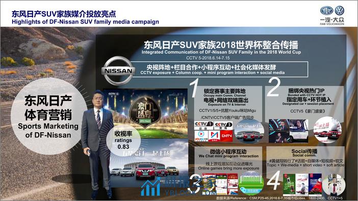 汽车品牌-SUV家族传播策略建议【汽车】【新车上市】 - 第8页预览图