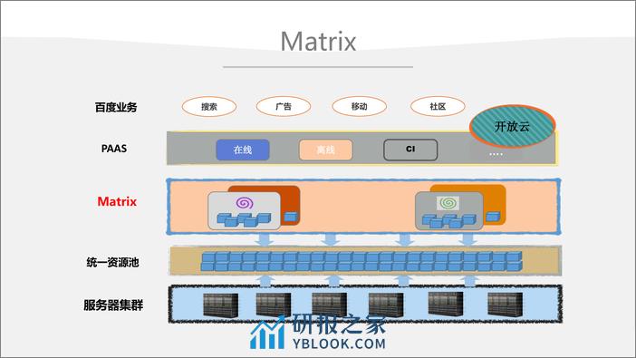 百度 Matrix 集群管理系统 - 第5页预览图