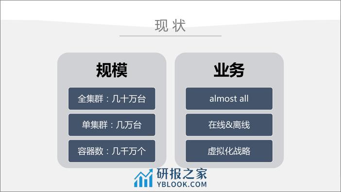 百度 Matrix 集群管理系统 - 第7页预览图